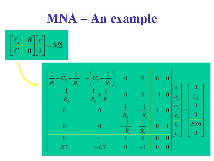 MNA – An example 
