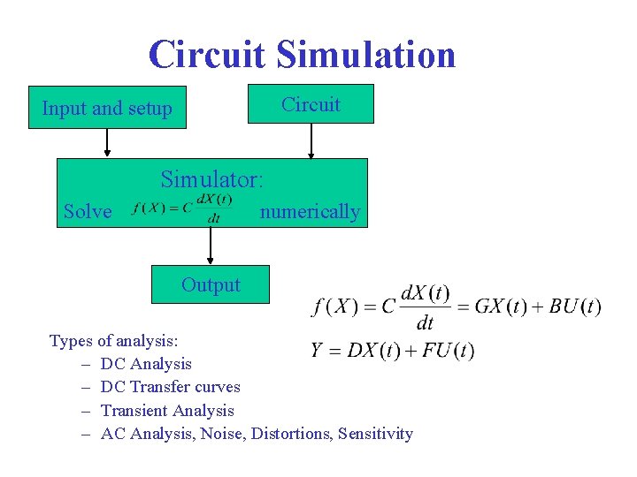 Circuit Simulation Circuit Input and setup Simulator: Solve numerically Output Types of analysis: –