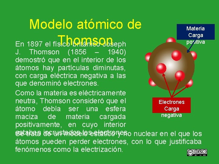 Modelo atómico de Thomson En 1897 el físico británico Joseph Materia Carga positiva J.