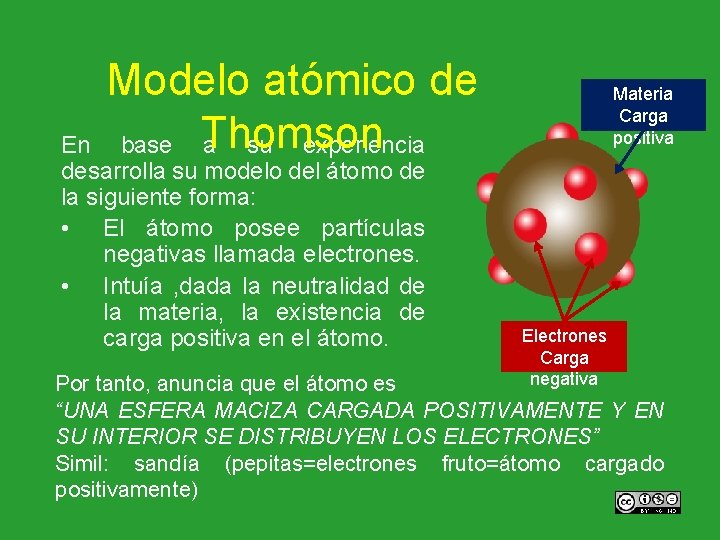 Modelo atómico de base Thomson a su experiencia En desarrolla su modelo del átomo