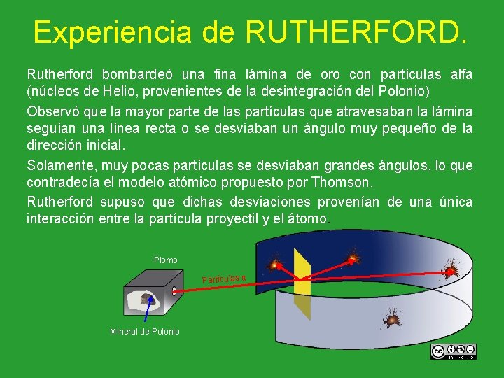 Experiencia de RUTHERFORD. Rutherford bombardeó una fina lámina de oro con partículas alfa (núcleos