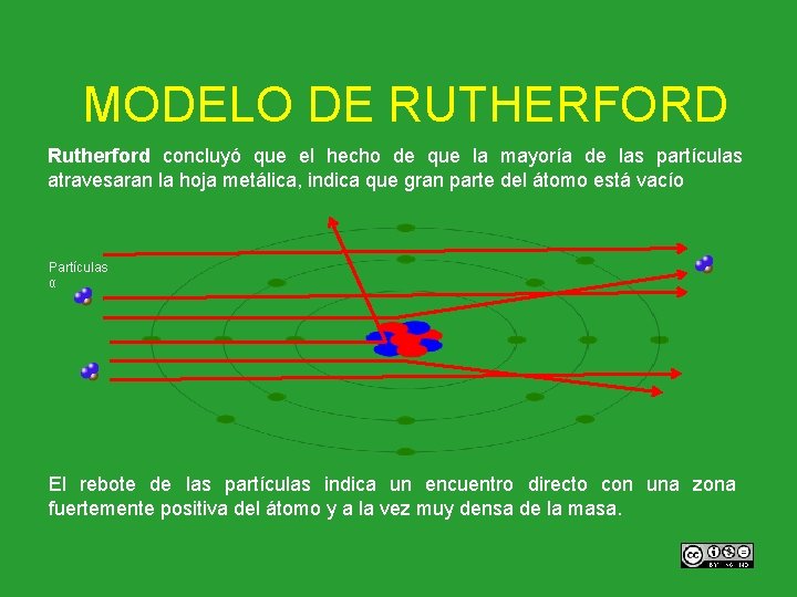 MODELO DE RUTHERFORD Rutherford concluyó que el hecho de que la mayoría de las