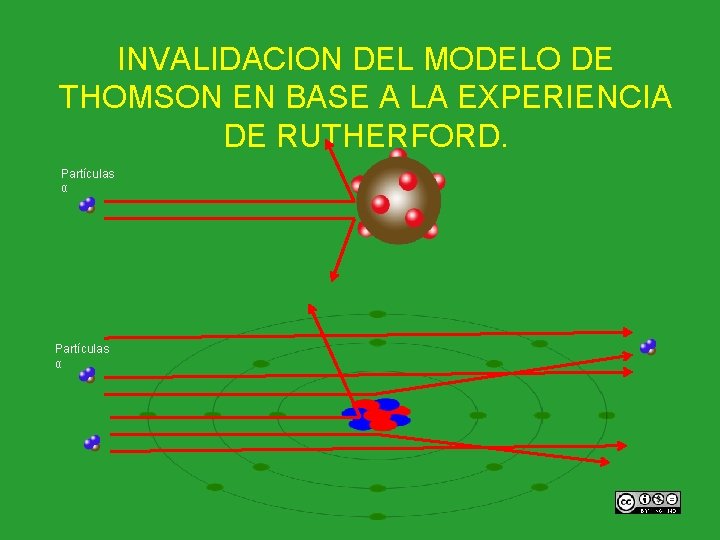 INVALIDACION DEL MODELO DE THOMSON EN BASE A LA EXPERIENCIA DE RUTHERFORD. Partículas α