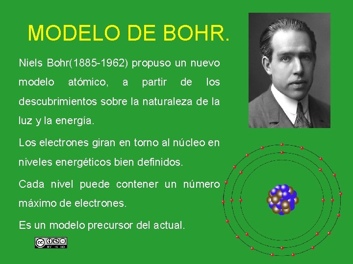 MODELO DE BOHR. Niels Bohr(1885 -1962) propuso un nuevo modelo atómico, a partir de