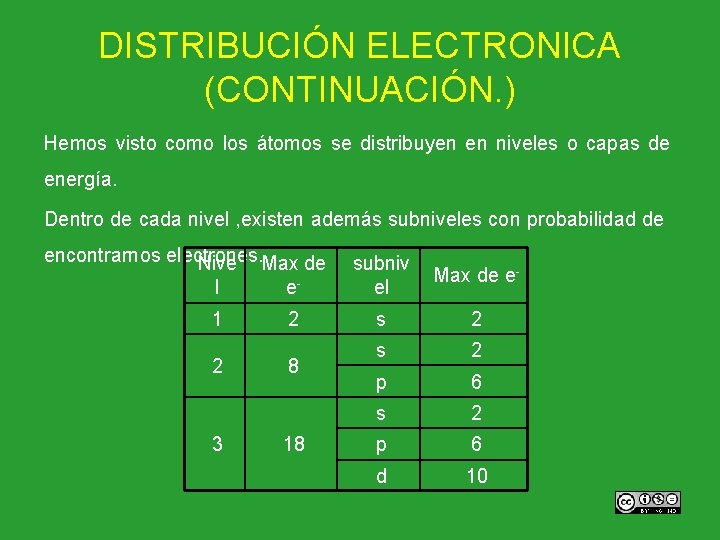 DISTRIBUCIÓN ELECTRONICA (CONTINUACIÓN. ) Hemos visto como los átomos se distribuyen en niveles o
