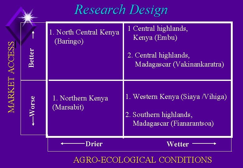 Better 1. North Central Kenya (Baringo) Worse MARKET ACCESS Research Design 1. Central highlands,