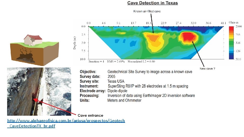 Cavidades http: //www. alphageofisica. com. br/agiusa/prospectos/Geotech _Cave. Detection. TX_br. pdf 