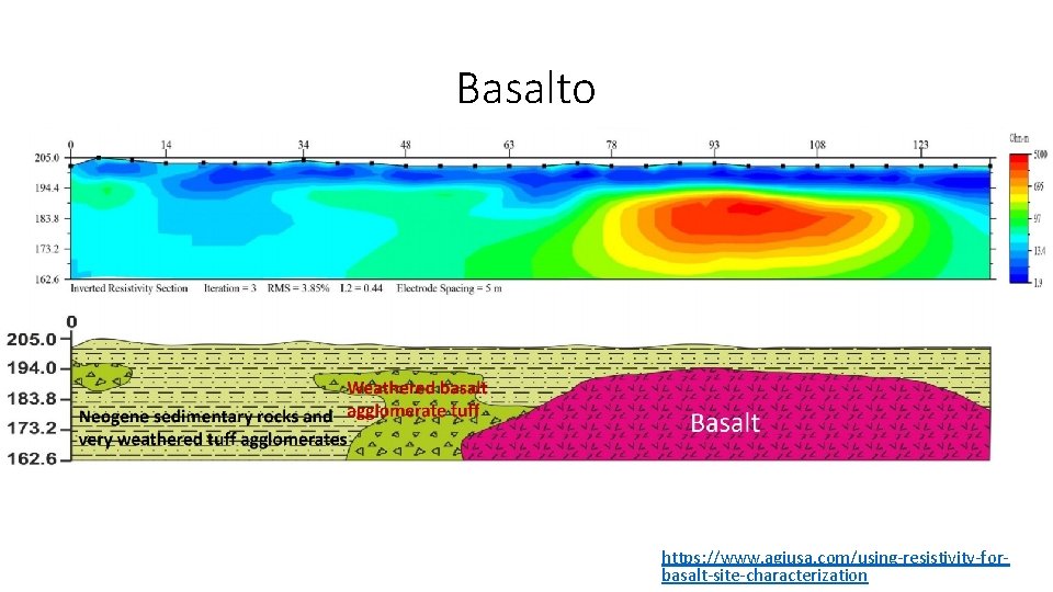 Basalto https: //www. agiusa. com/using-resistivity-forbasalt-site-characterization 