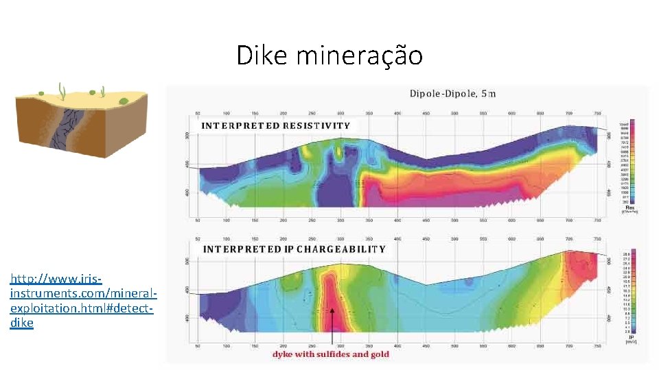 Dike mineração http: //www. irisinstruments. com/mineralexploitation. html#detectdike 