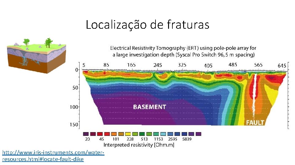 Localização de fraturas http: //www. iris-instruments. com/waterresources. html#locate-fault-dike 