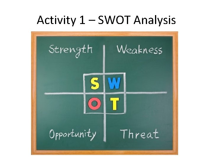 Activity 1 – SWOT Analysis 