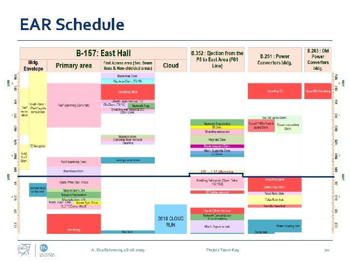 EAR Schedule A. Ebn Rahmoun, 28 -06 -2019 Project Team #29 10 