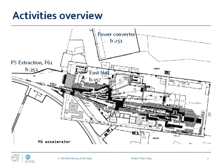 Activities overview Power converter b. 251 PS Extraction, F 61 b. 352 East Hall