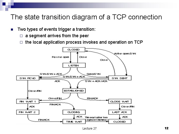 The state transition diagram of a TCP connection n Two types of events trigger