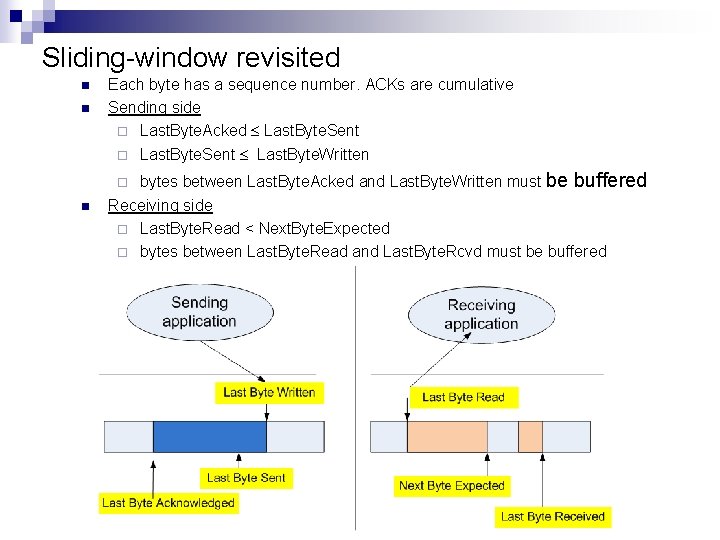 Sliding-window revisited n n Each byte has a sequence number. ACKs are cumulative Sending