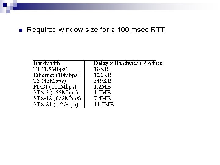 n Required window size for a 100 msec RTT. Bandwidth T 1 (1. 5