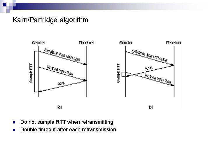 Karn/Partridge algorithm n n Do not sample RTT when retransmitting Double timeout after each