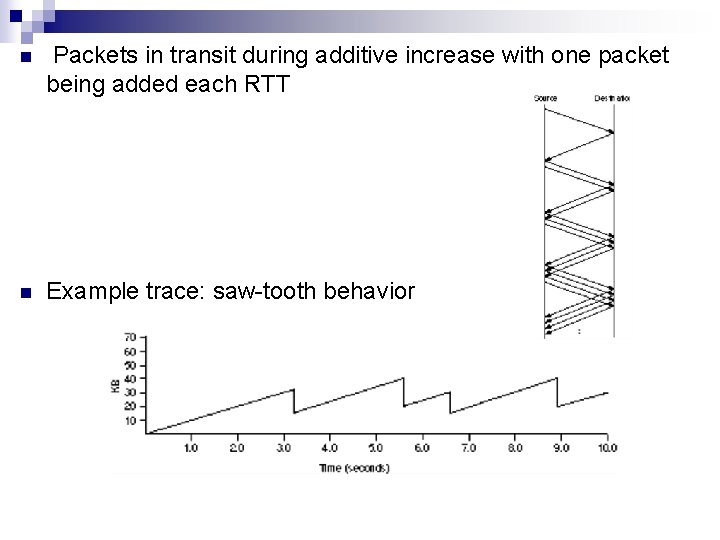 n Packets in transit during additive increase with one packet being added each RTT