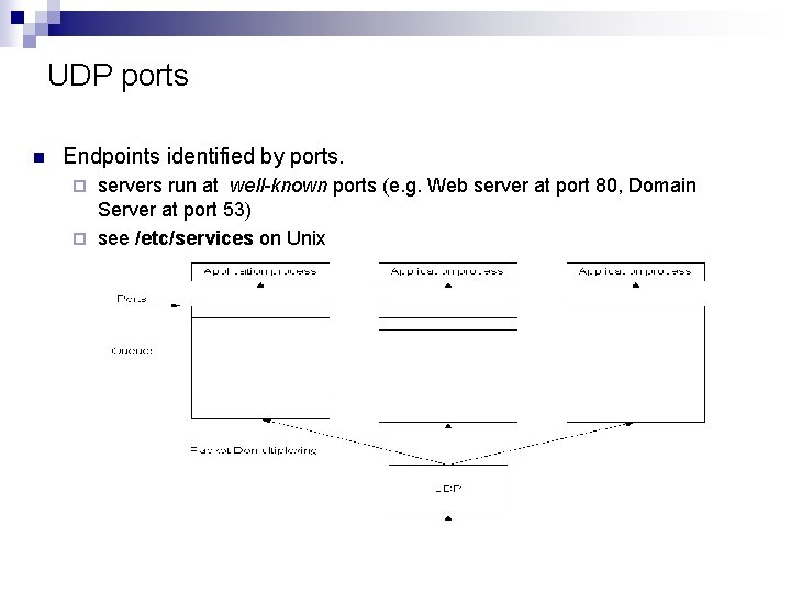 UDP ports n Endpoints identified by ports. servers run at well-known ports (e. g.