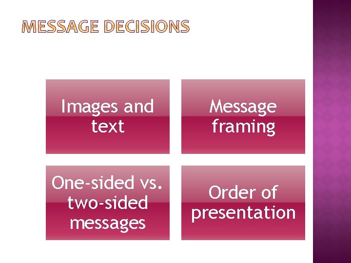 Images and text Message framing One-sided vs. two-sided messages Order of presentation 