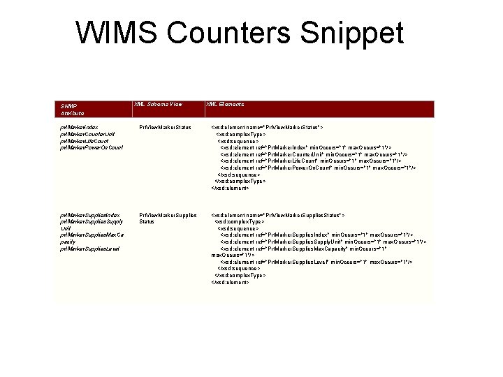 WIMS Counters Snippet SNMP Attribute XML Schema View XML Elements prt. Marker. Index prt.