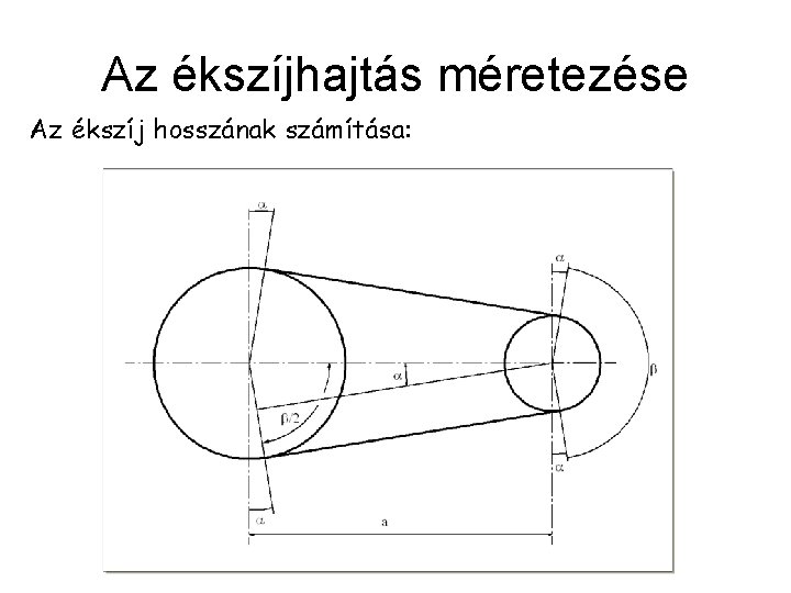 Az ékszíjhajtás méretezése Az ékszíj hosszának számítása: 