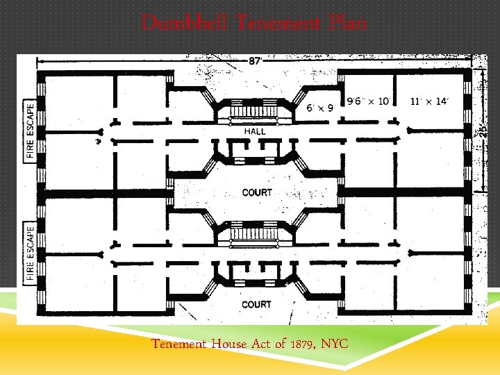 Dumbbell Tenement Plan Tenement House Act of 1879, NYC 