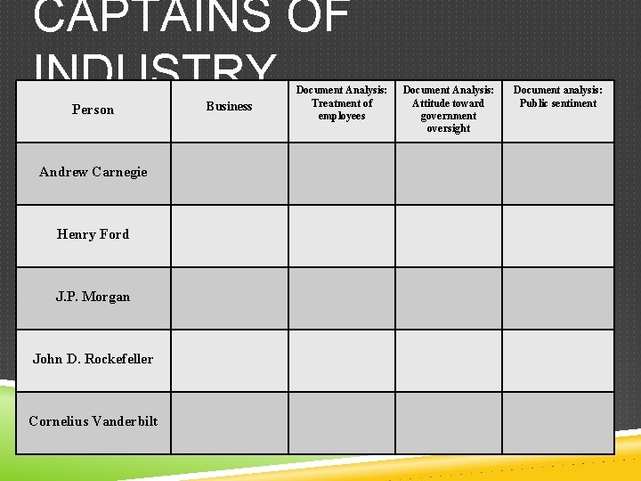 CAPTAINS OF INDUSTRY Person Andrew Carnegie Henry Ford J. P. Morgan John D. Rockefeller