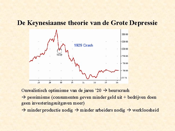 De Keynesiaanse theorie van de Grote Depressie Onrealistisch optimisme van de jaren ’ 20