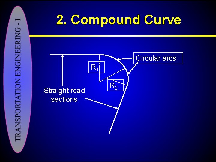 2. Compound Curve Circular arcs R 1 Straight road sections R 2 