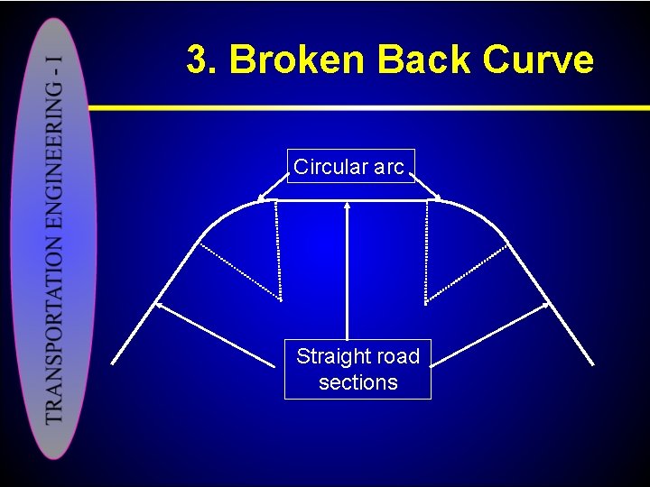 3. Broken Back Curve Circular arc Straight road sections 