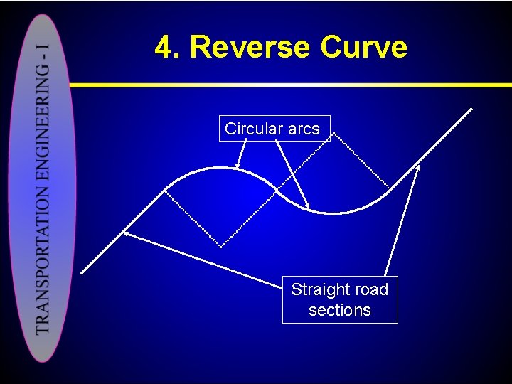 4. Reverse Curve Circular arcs Straight road sections 