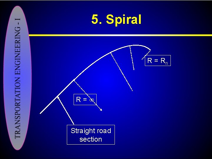 5. Spiral R = Rn R= Straight road section 