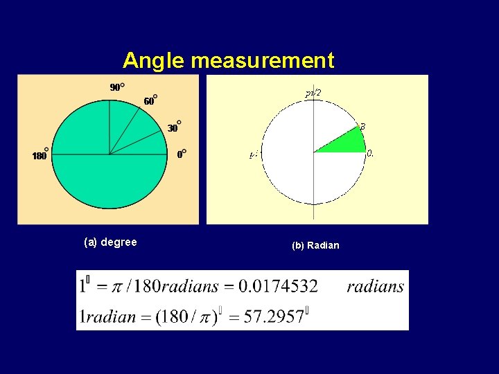 Angle measurement (a) degree (b) Radian 