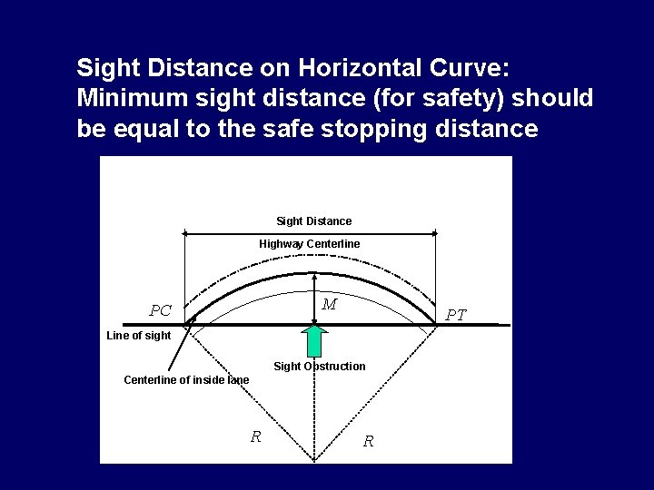 Sight Distance on Horizontal Curve: Minimum sight distance (for safety) should be equal to