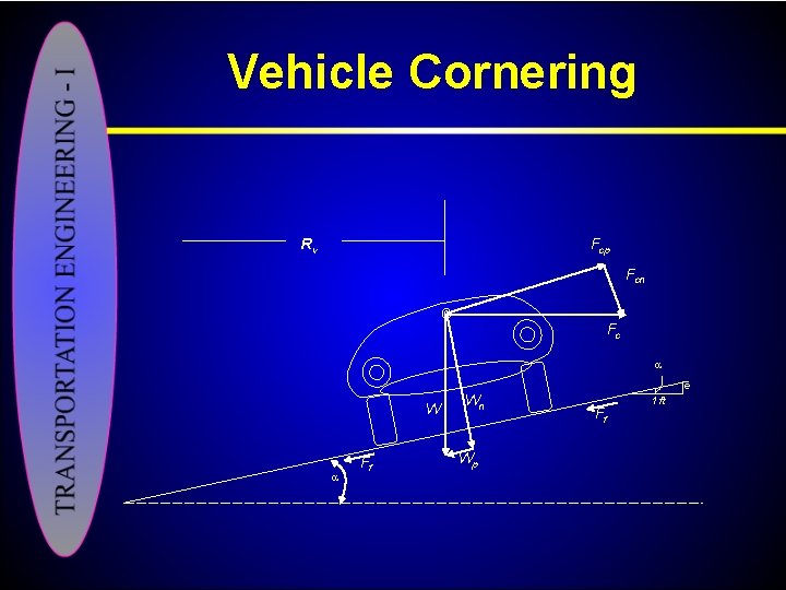 Vehicle Cornering Fcp Rv Fcn Fc e W Ff Wn Wp Ff 1 ft