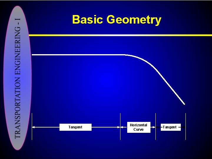 Basic Geometry Tangent Horizontal Curve Tangent 