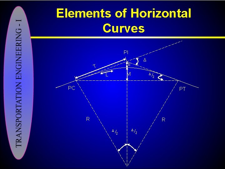 Elements of Horizontal Curves PI E T M L PC PT R R 