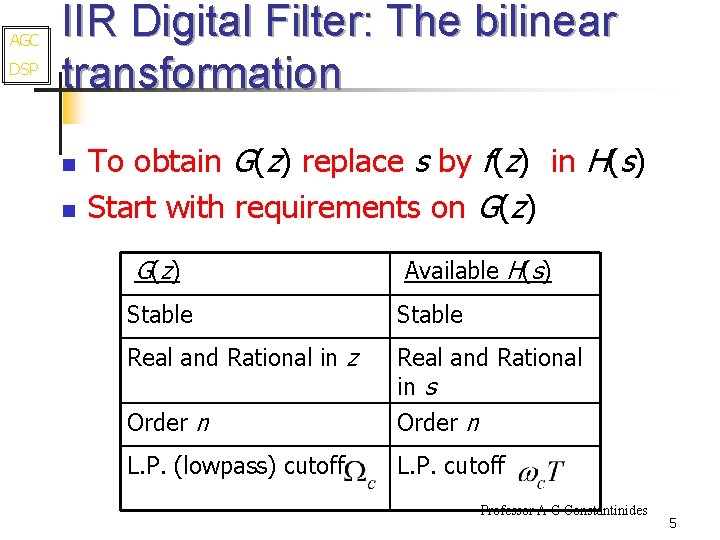 AGC DSP IIR Digital Filter: The bilinear transformation n n To obtain G(z) replace