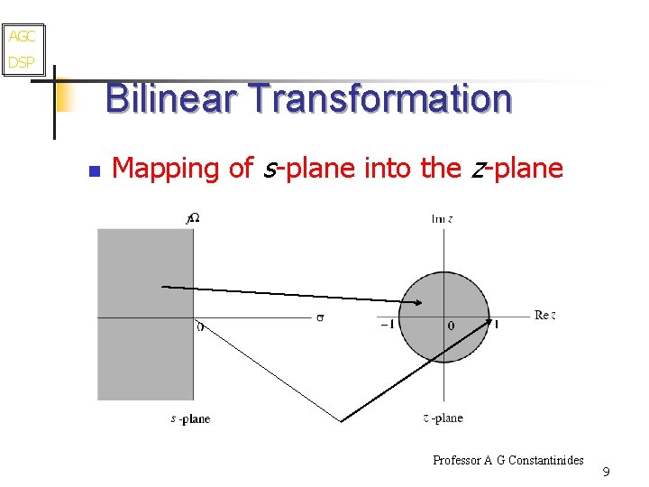 AGC DSP Bilinear Transformation n Mapping of s-plane into the z-plane Professor A G