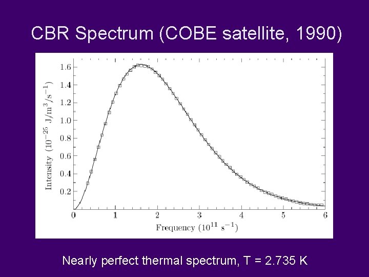 CBR Spectrum (COBE satellite, 1990) Nearly perfect thermal spectrum, T = 2. 735 K