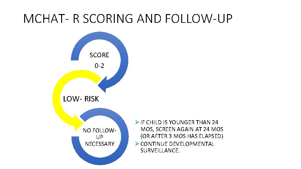 MCHAT- R SCORING AND FOLLOW-UP SCORE 0 -2 LOW- RISK NO FOLLOWUP NECESSARY Ø