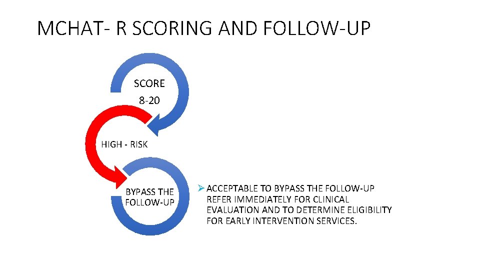 MCHAT- R SCORING AND FOLLOW-UP SCORE 8 -20 HIGH - RISK BYPASS THE FOLLOW-UP
