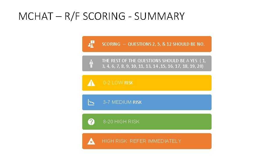 MCHAT – R/F SCORING - SUMMARY SCORING -- QUESTIONS 2, 5, & 12 SHOULD