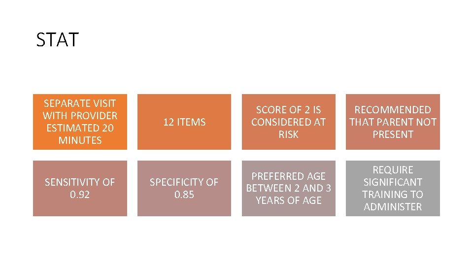 STAT SEPARATE VISIT WITH PROVIDER ESTIMATED 20 MINUTES SENSITIVITY OF 0. 92 12 ITEMS