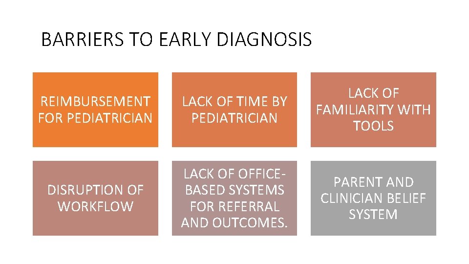 BARRIERS TO EARLY DIAGNOSIS REIMBURSEMENT FOR PEDIATRICIAN LACK OF TIME BY PEDIATRICIAN LACK OF