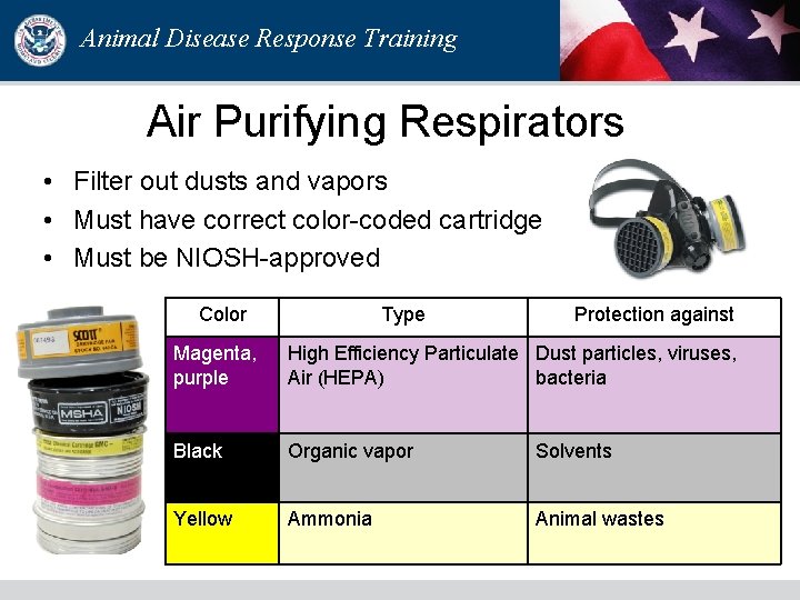 Animal Disease Response Training Air Purifying Respirators • Filter out dusts and vapors • Animal Disease Response Training Air Purifying Respirators • Filter out dusts and vapors •