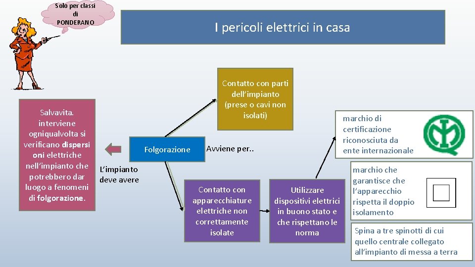 Solo per classi di PONDERANO Salvavita. interviene ogniqualvolta si verificano dispersi oni elettriche nell’impianto