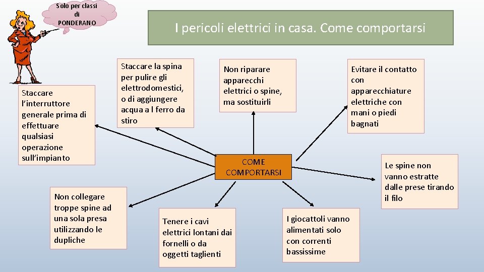 Solo per classi di PONDERANO Staccare l’interruttore generale prima di effettuare qualsiasi operazione sull’impianto