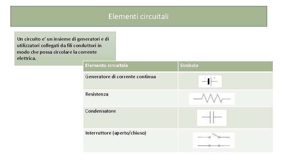 Elementi circuitali Un circuito e’ un insieme di generatori e di utilizzatori collegati da